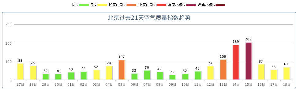 雾霾又来了.png