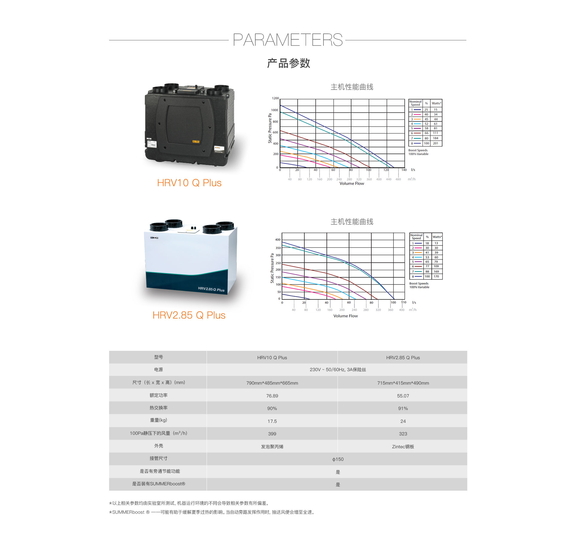 HRV-Q-Plus-官网-PC-1920(4)_08.jpg