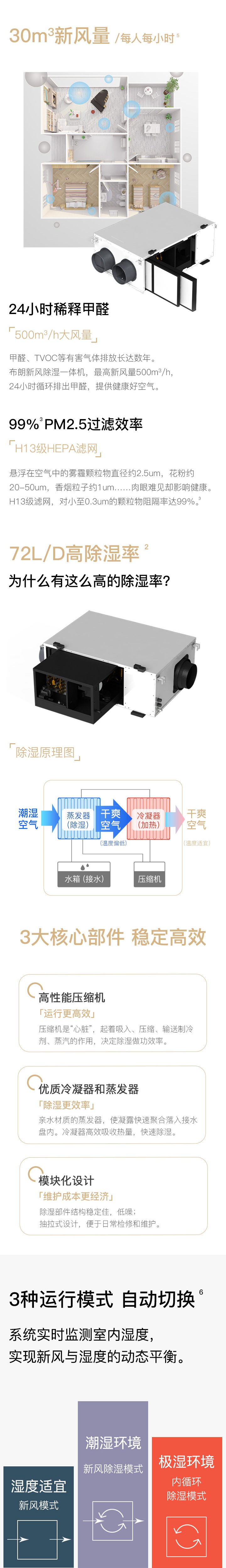 BD除湿机手机端20240702-2.jpg